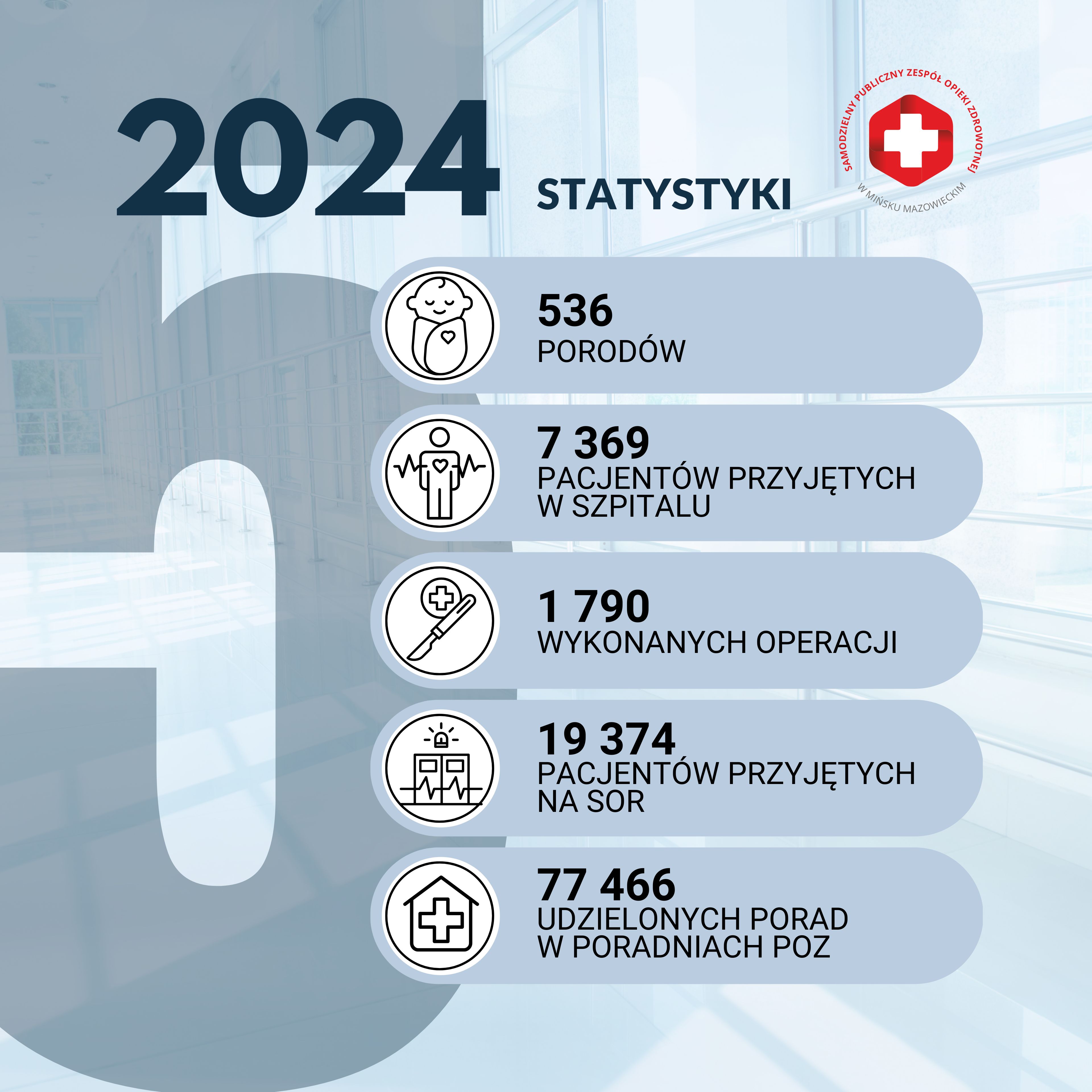 Read more about the article Podsumowanie roku 2024 w Szpitalu SPZOZ – dziękujemy, że jesteście z nami! 💙