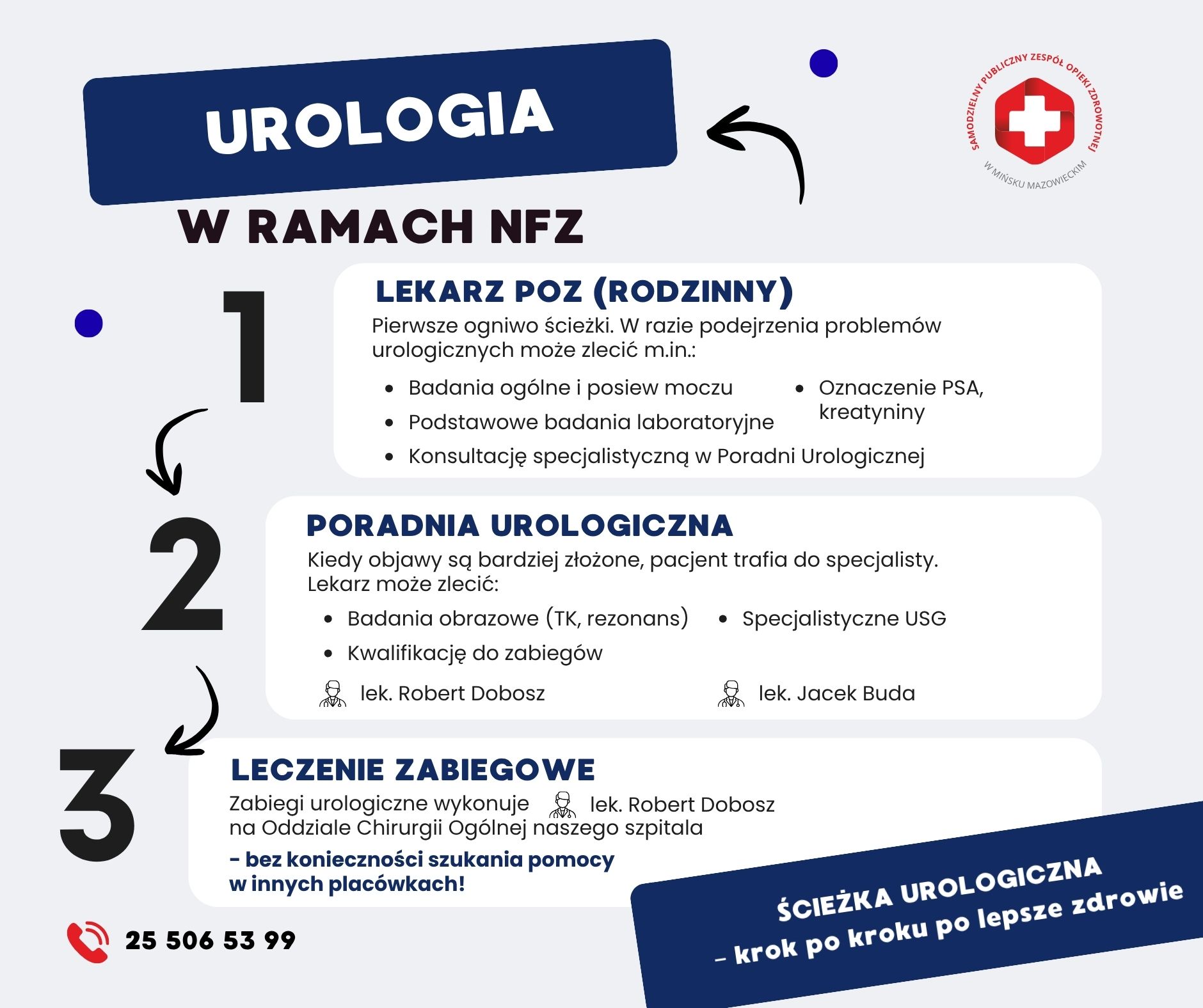 Read more about the article Ścieżka urologiczna – krok po kroku po lepsze zdrowie